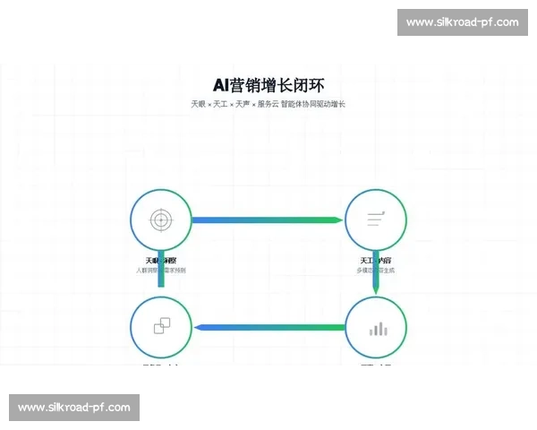 打造高转化增长引擎从流量获取到成交倍增的实战方法论全流程拆解