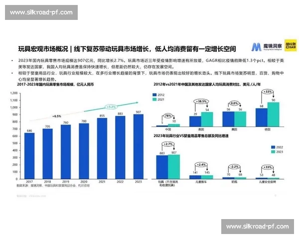 以市场预判为核心洞察趋势把握机遇引领未来发展方向与风险平衡