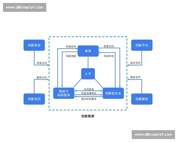 基于技术规范的创新应用研究与实施路径探索
