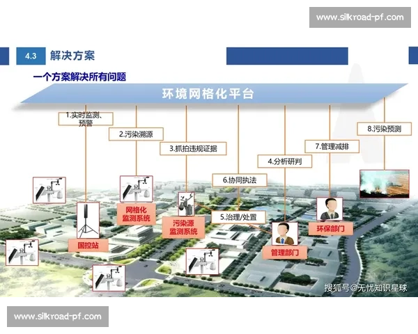 构建高效创新环境助力企业持续发展与技术突破的实践探索 构建高效创新环境助力企业持续发展与技术突破的实践探索